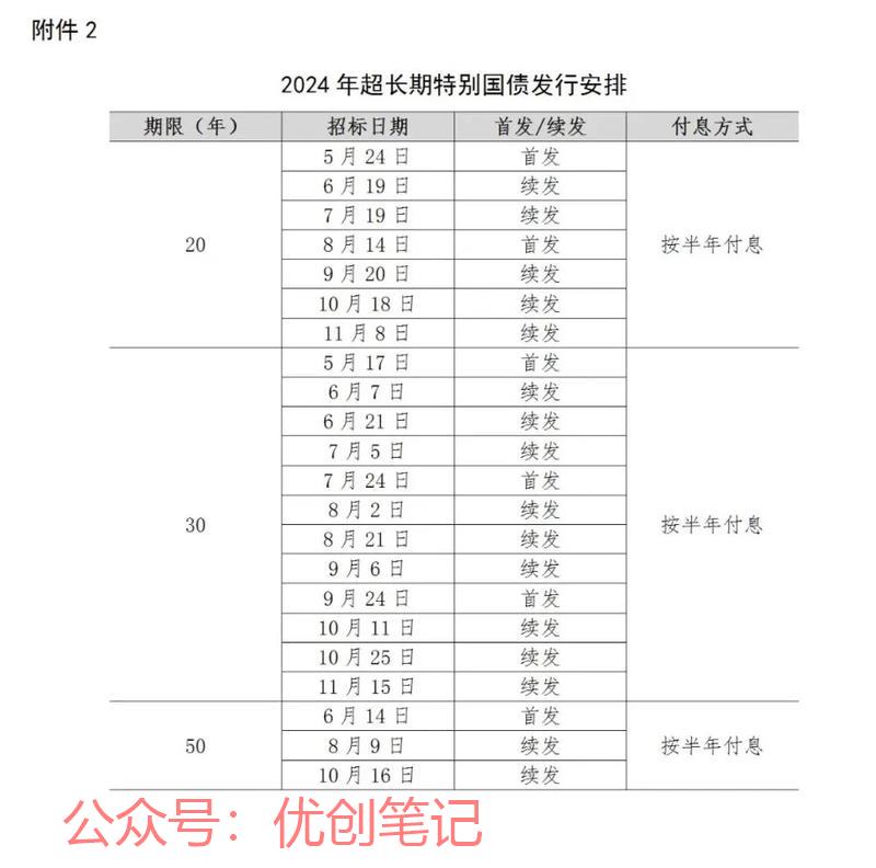 国债的发售是否有特别的机…#情报-搞钱线报📢论坛-网创交流-优创圈